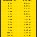 kilometers to miles conversion table