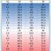 celsius to fahrenheit conversion chart