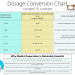 Lisinopril To Losartan Conversion cheat sheet