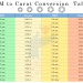 mm to carat conversion cheat sheet for jewelers and consumers, covering 1.0 mm to 10.0 mm diameters.