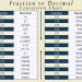 printable fraction-to-decimal conversion cheat sheet