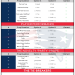 A printable New England Patriots prop bets template organized into tables for kickoff, team props, player performance, and "party" novelty bets.