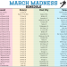 A colorful, detailed 2026 March Madness schedule listing every host city and venue from the First Round to the National Championship.
