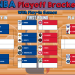 A colorful 2026 NBA Play-in tournament bracket featuring a basketball court background with official team logos, seeds, and matchups for both the Eastern and Western Conferences.
