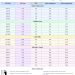 Color-coded kids' shoe size conversion chart categorized by infant, toddler, and youth age groups with US, UK, and EU sizes.
