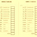 Yahtzee Score Sheet