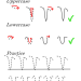 Cursive V Worksheet
