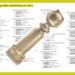 Golden Globes Awards Ballot