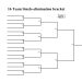 16 team single elimination bracket