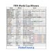 World Cup Winners List in Football