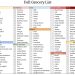 Full grocery lists to print with several categories, including non-edible household items