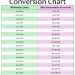 green and pink mil to mm conversion table