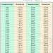 tsp to oz conversion table colorful