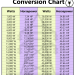 yellow and purple background wattage to horsepower conversion chart