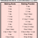 baking soda to baking powder conversion chart light red background