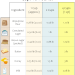 printable cups to pounds conversion table