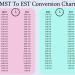 Printable Mountain Standard Time To Eastern Standard Time conversion chart